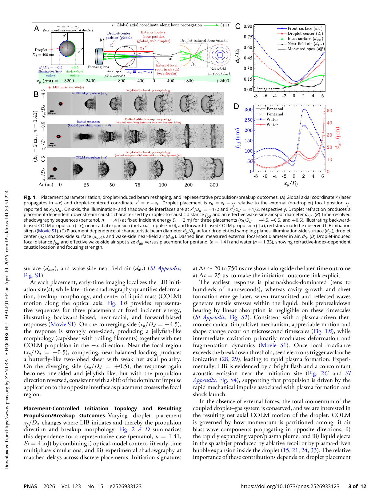 Optical placement diagram and time-resolved shadowgraphs of laser-driven droplet responses.